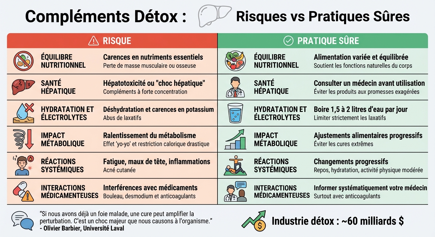 Risques des compléments détox vs pratiques sûres pour la santé du foie